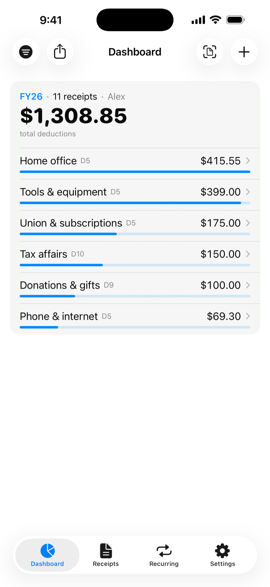 The dashboard filtered to one person, showing their own deduction total broken down by category